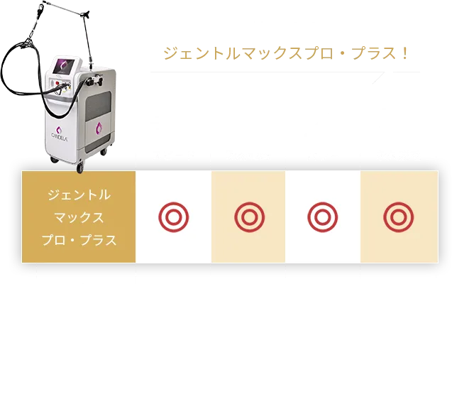 比べたらジェントルマックスプロ・プラス