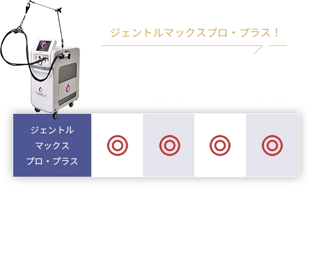 比べたらジェントルマックスプロ・プラス!