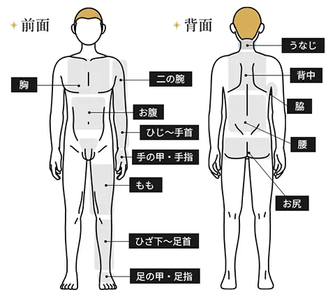 全身（うなじ・指先含む）都度払い38,630円(税込)