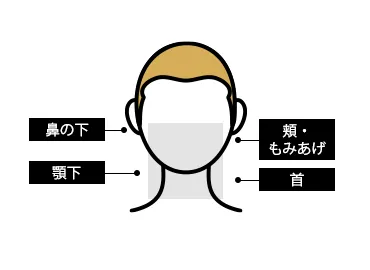 髭セット（3部位）都度払い9,950円(税込)