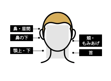顔都度払い18,650円(税込)