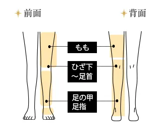 足セット（指先含む）都度払い17,910円(税込)