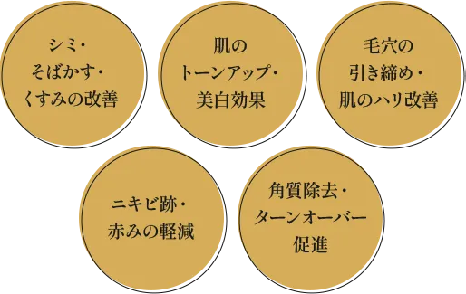 アレキサンドライトレーザーの美肌効果